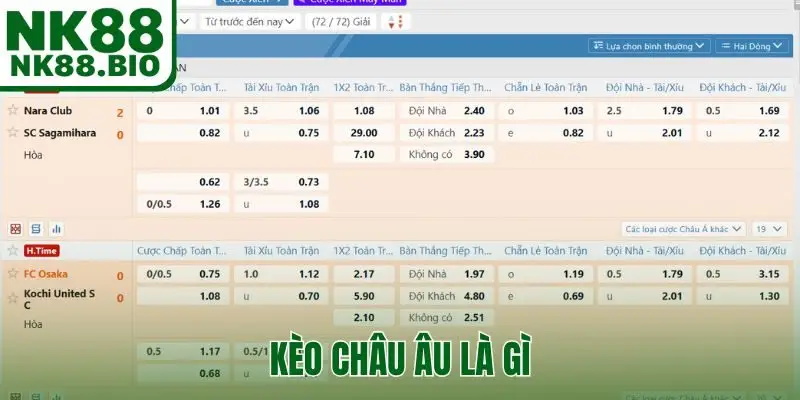 Tìm hiểu khái niệm kèo châu Âu là gì?
